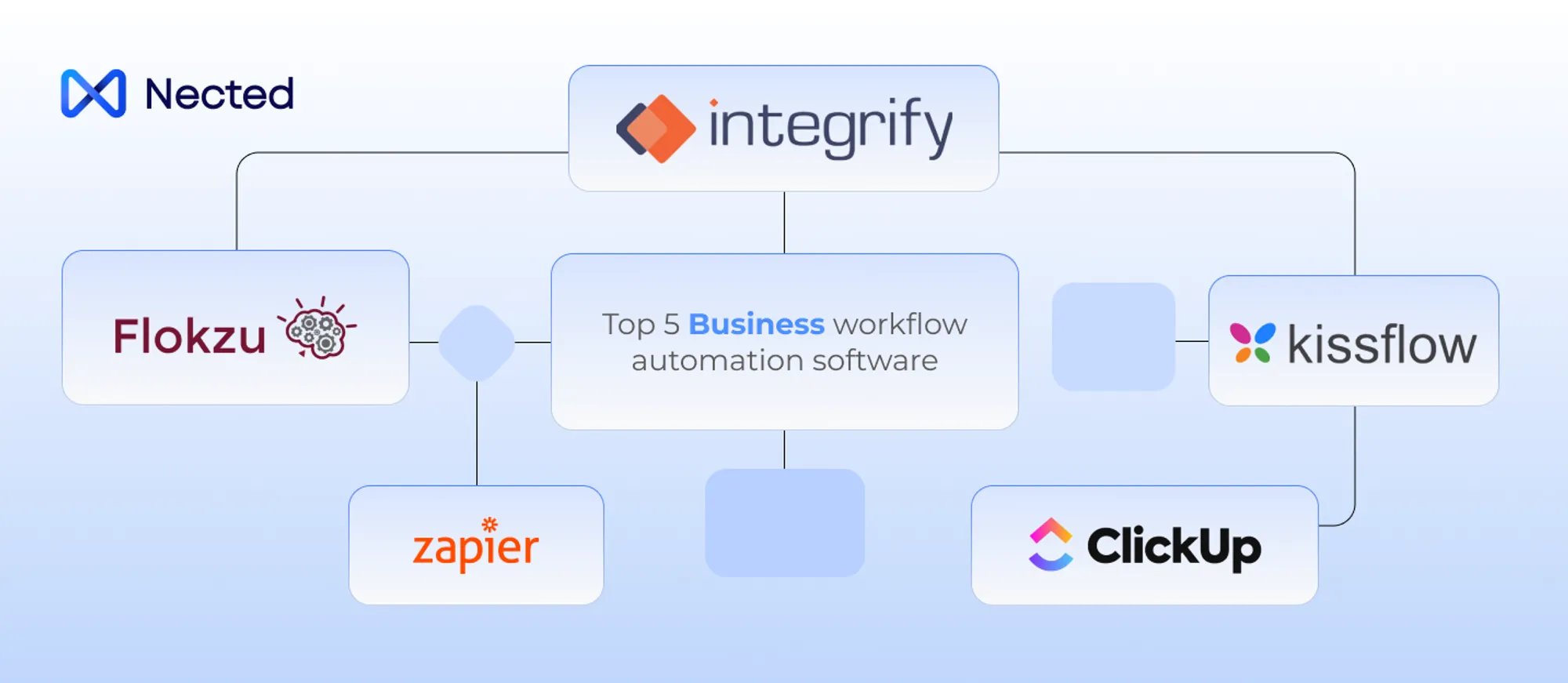 Business Workflow Automation Software: Boost Productivity