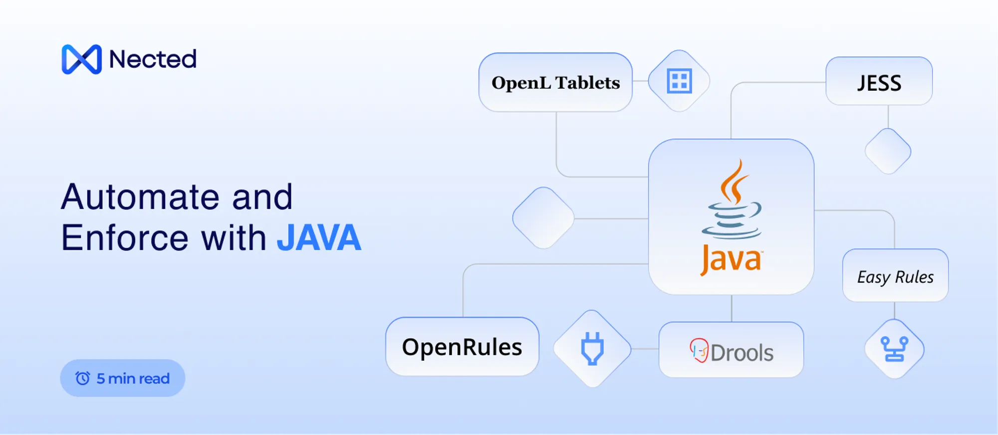 Top 7 Java Rule Engines in 2024: Open-Source & Enterprise Picks