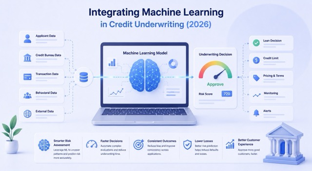 5 Best Providers for Integrating Machine Learning in Credit Underwriting (2026)