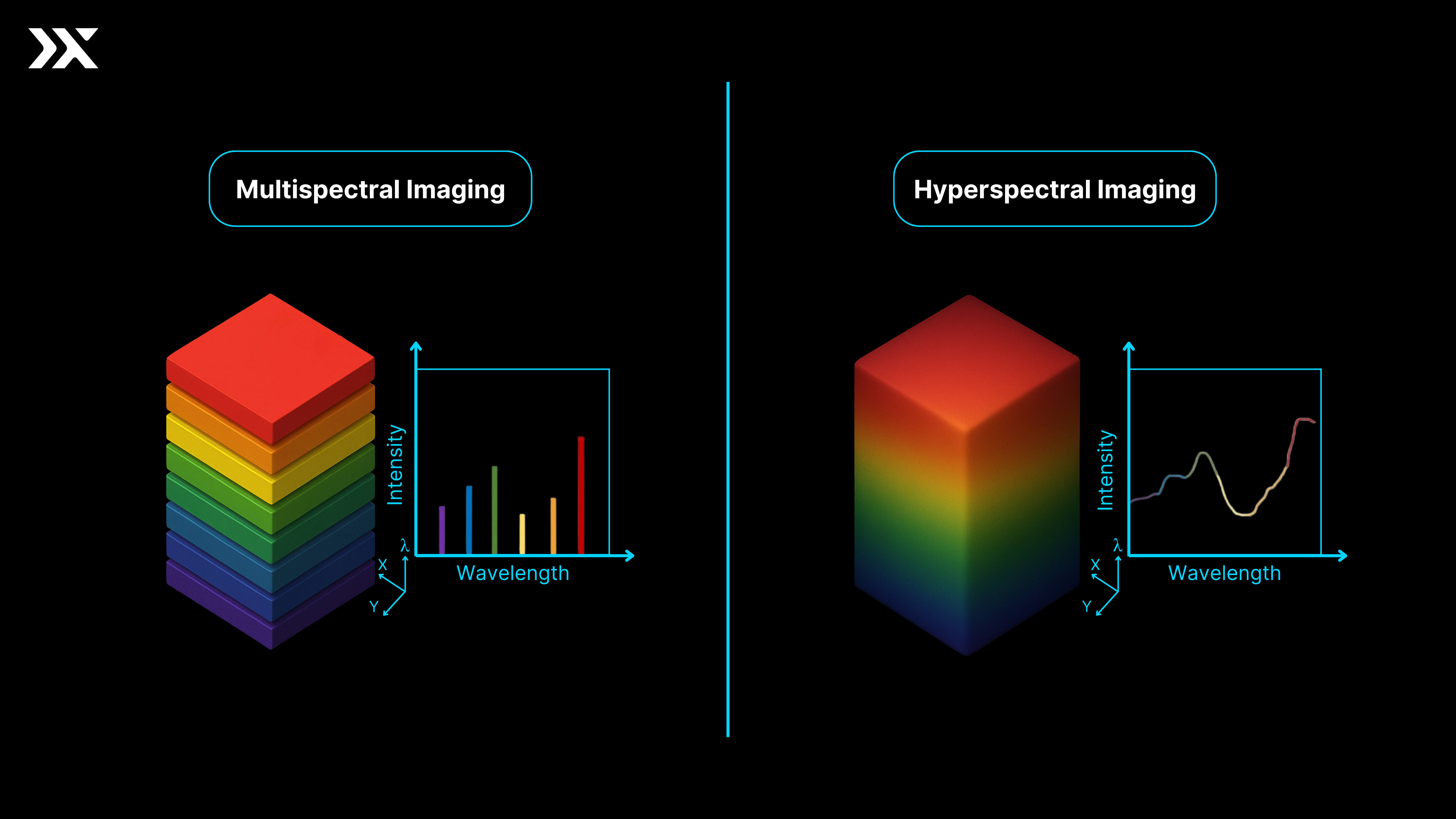 Multispectral vs hyperspectral imaging