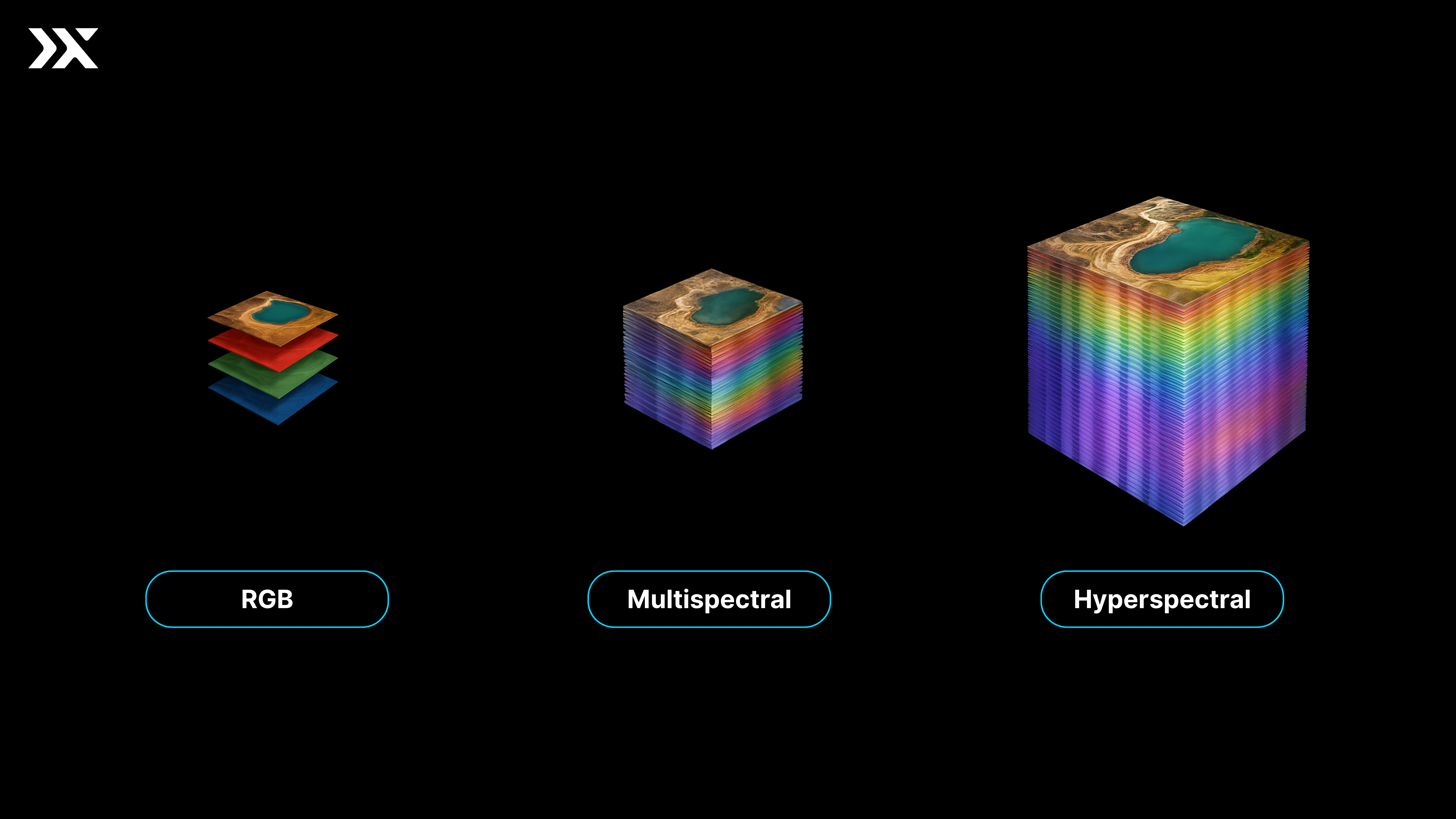 RGB vs Multispectral vs Hyperspectral