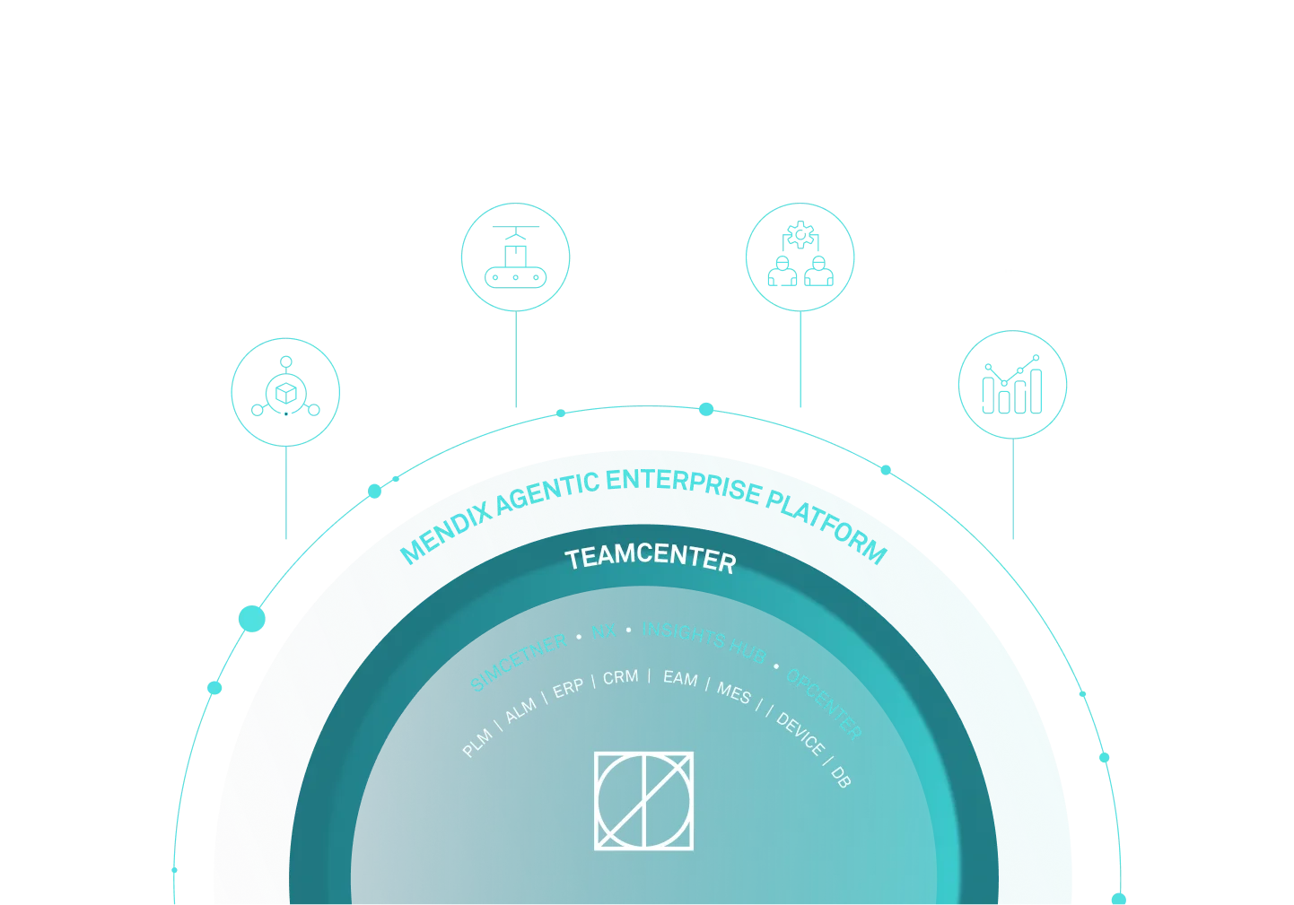 Diagram showing Mendix Agentic Enterprise Platform and Teamcenter with connected engineering data and workflows.