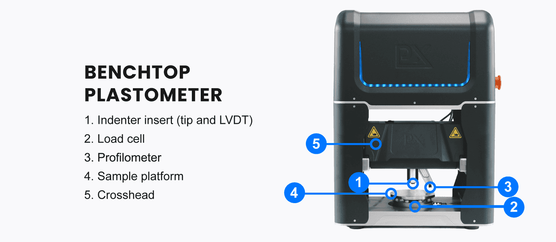 Benchtop plastometer with annotations.
