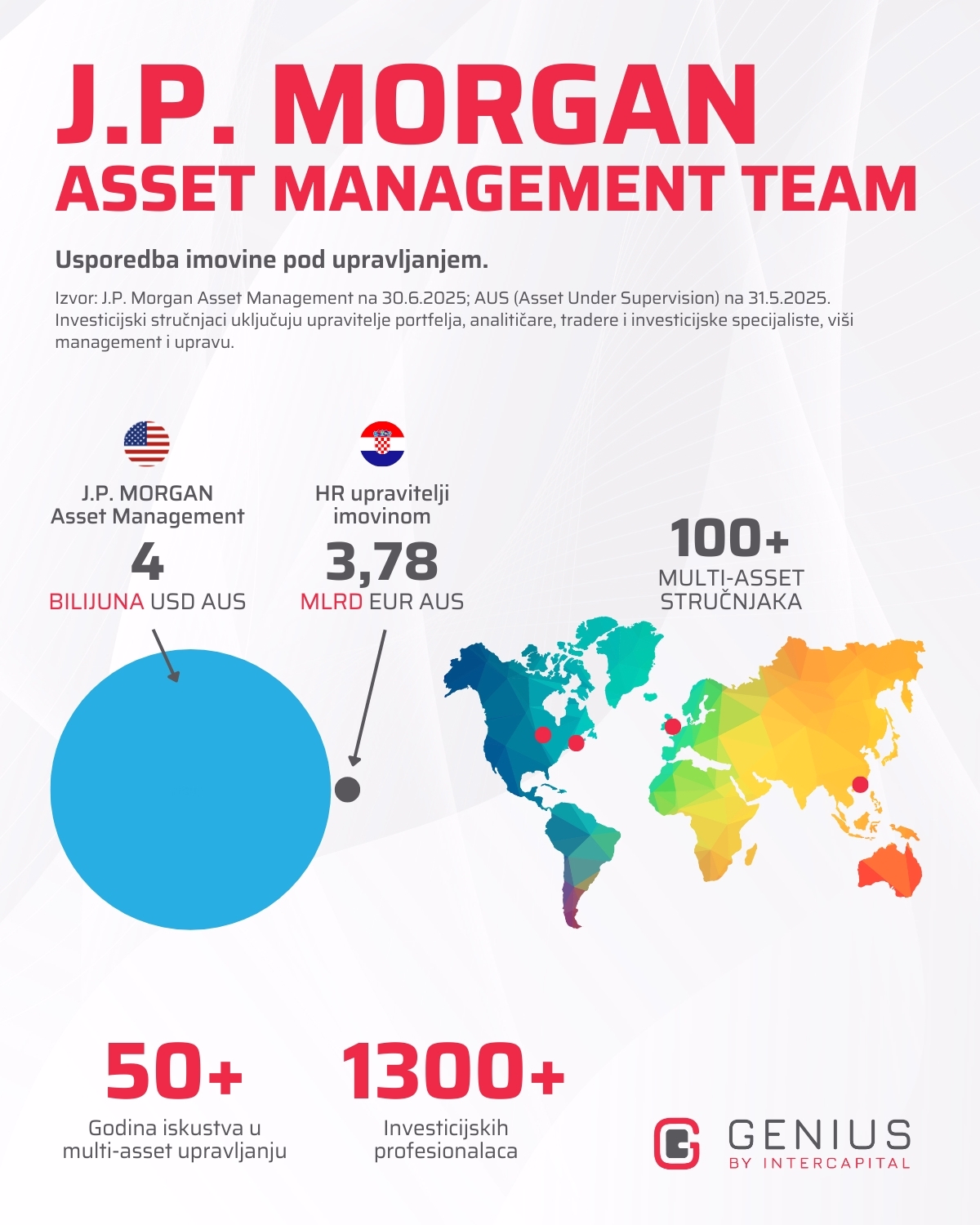 JP MORGAN ASSET MANAGEMENT TIM