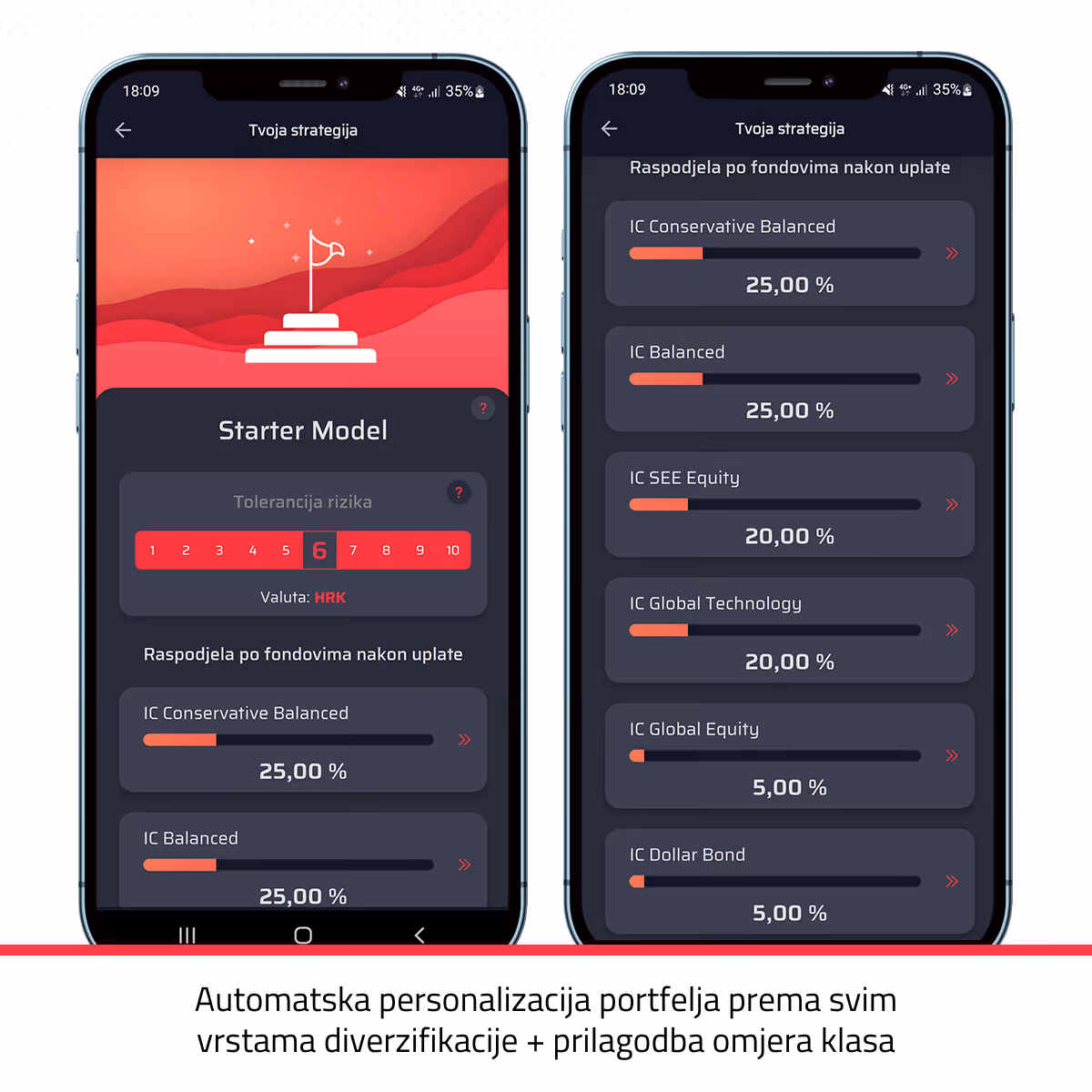 Diverzifikacija - primjer diverzifikacije portfelja u aplikaciji Genius by InterCapital
