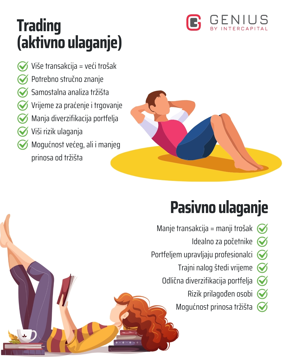 trading vs pasivno ulaganje - Genius