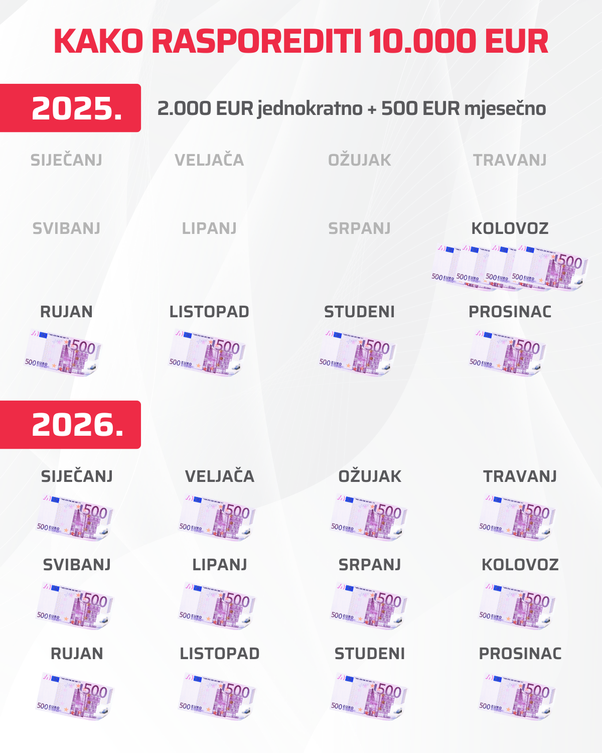 Raspodjela ušteđevine za više uplata za investiranje