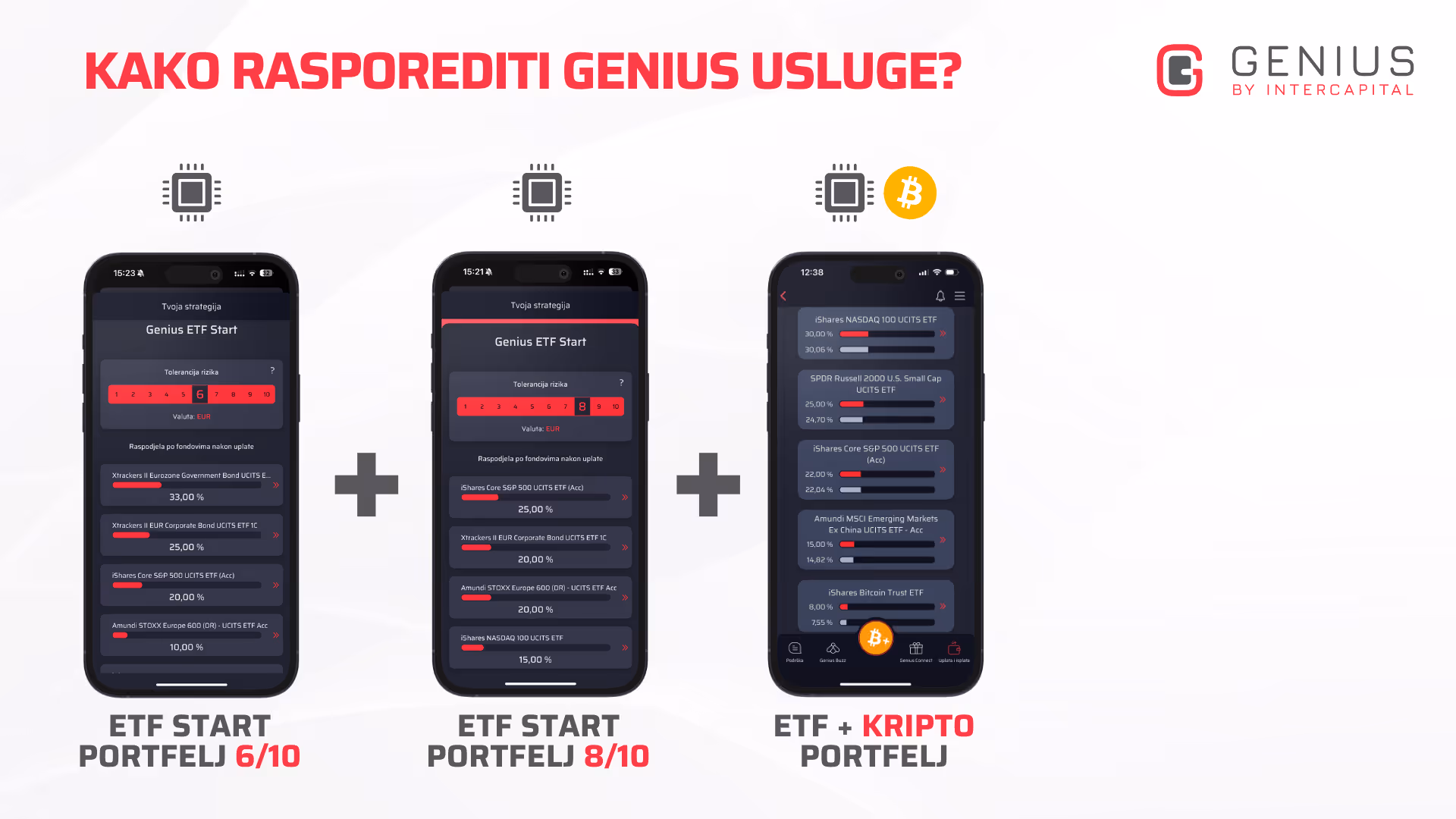 GENIUS ETF ŠTEDNI PLAN - ilustracija moguće kombinacije usluga i portfelja