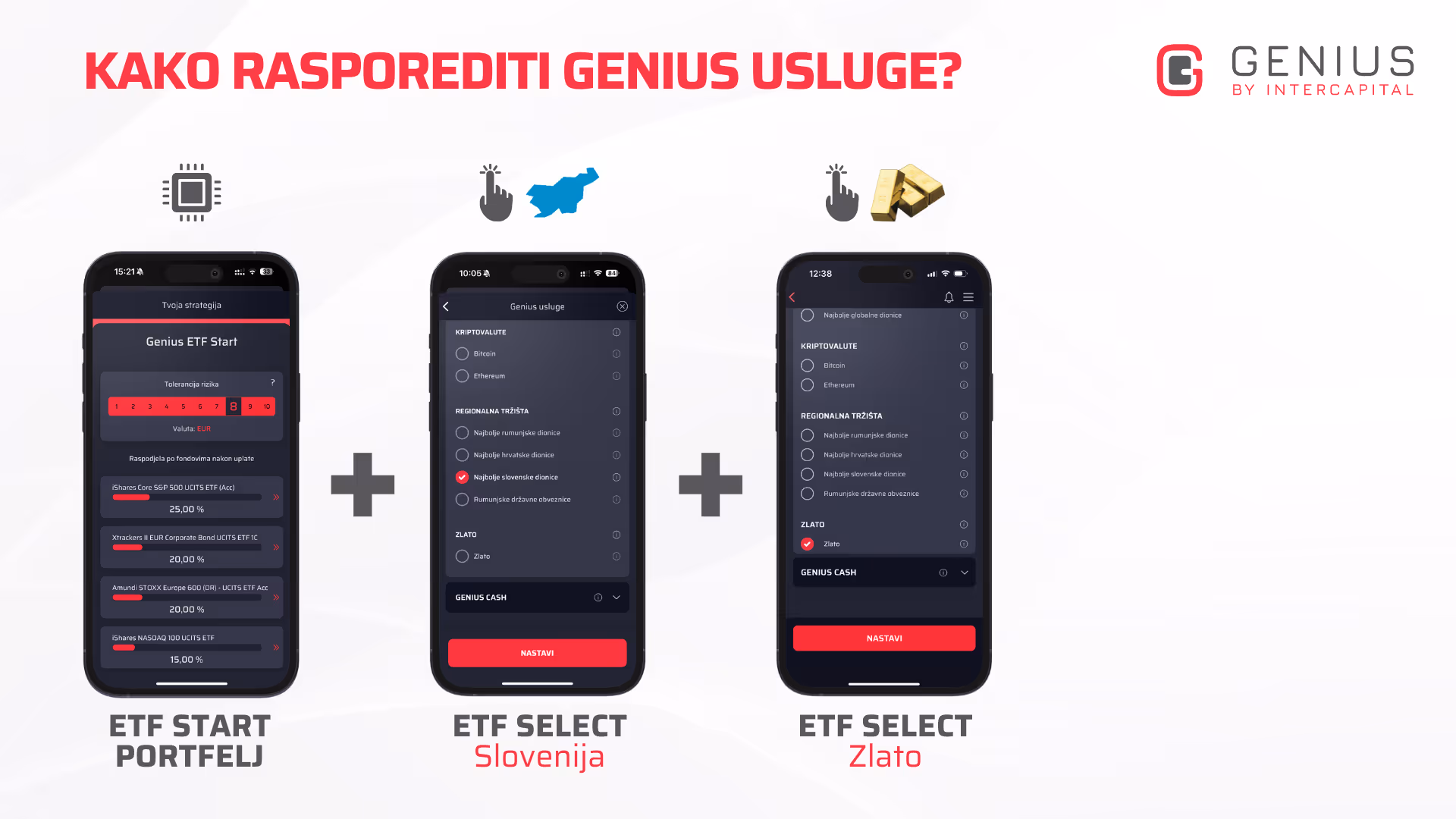 GENIUS ETF ŠTEDNI PLAN - ilustracija moguće kombinacije usluga i portfelja