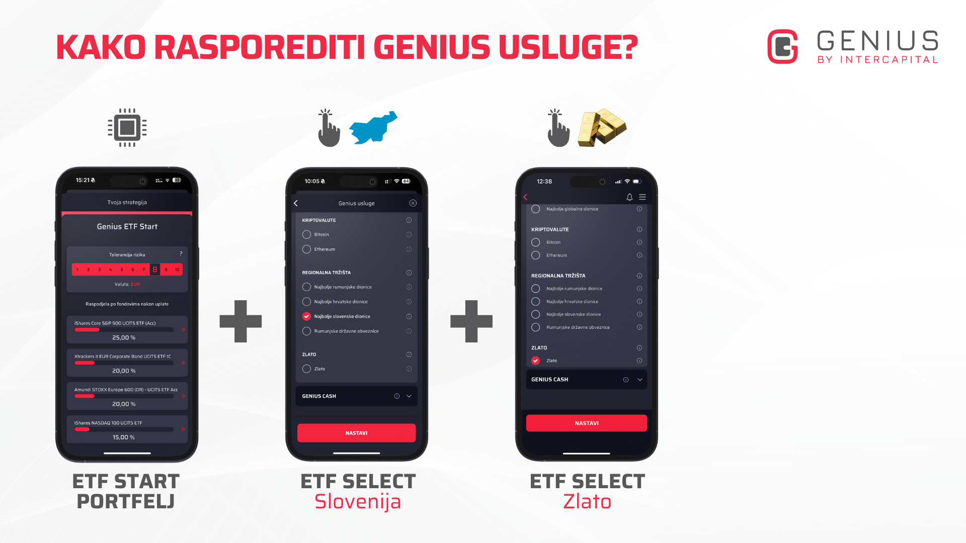 GENIUS ETF ŠTEDNI PLAN - ilustracija moguće kombinacije usluga i portfelja