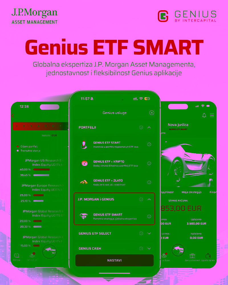 Prikaz Genius aplikacije s J.P. Morgan ETF SMART portfeljem koji koristi Research Enhanced ETF-ove za globalno diverzificirano ulaganje.