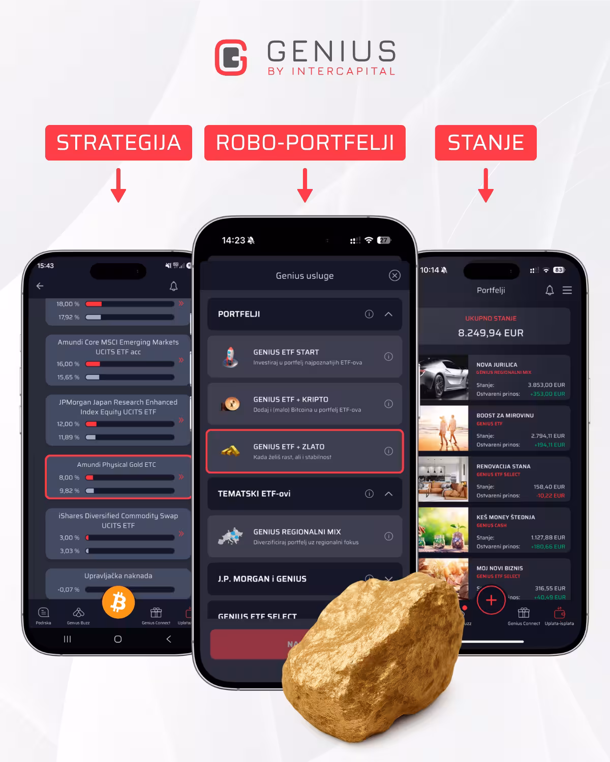 Usluga Genius ETF + ZLATO u aplikaciji Genius, uz pripadajući fond