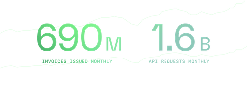 Metronome billing stats graphic