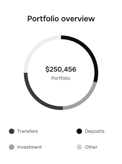 Portfolio Overview Stats - Financio X Webflow Template