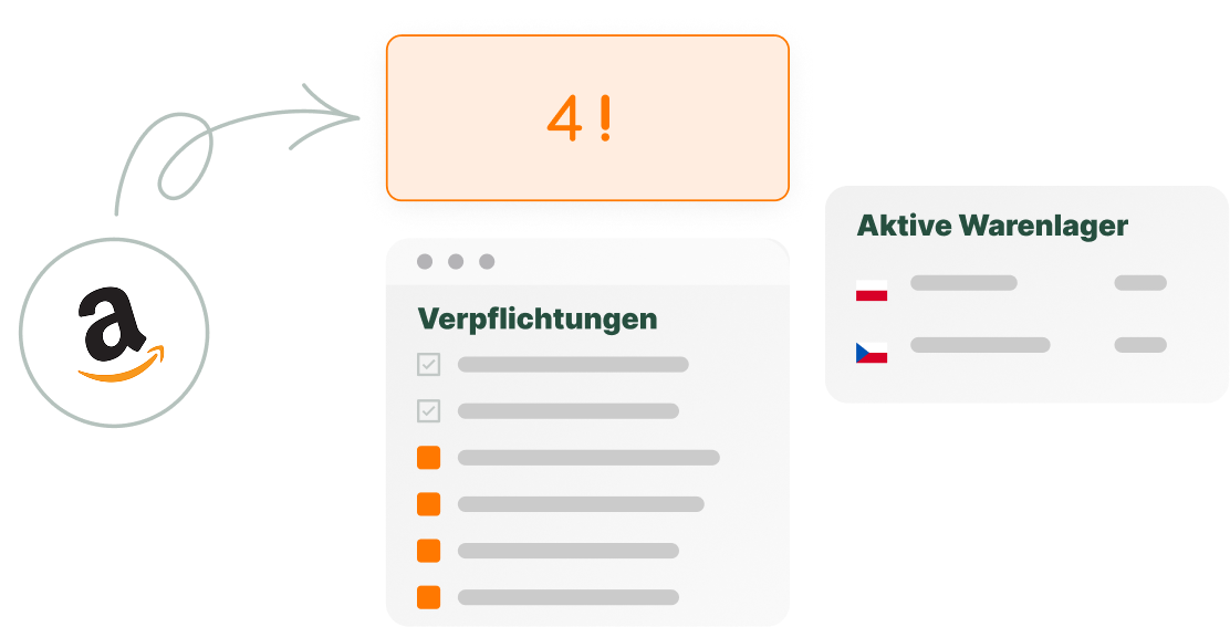 Amazon FBA Warenlager Übersicht mit Steuerpflichten und aktiven Lagerländern wie Polen und Tschechien