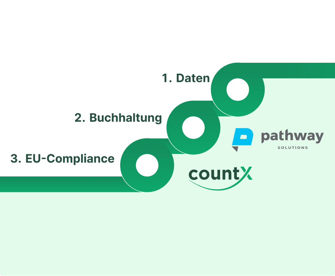 Händler mit Laptop analysiert Einsparpotenziale bei Umsatzsteuer mit countX Dashboard