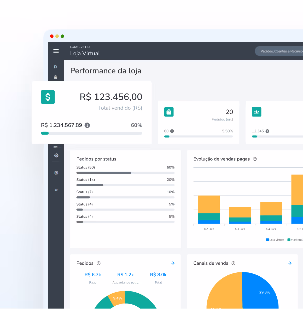 Tela do painel administrativo Tray mostrando a performance positiva de uma loja online