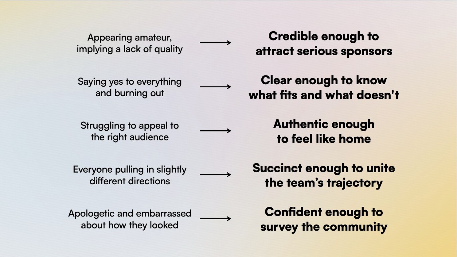 Article content