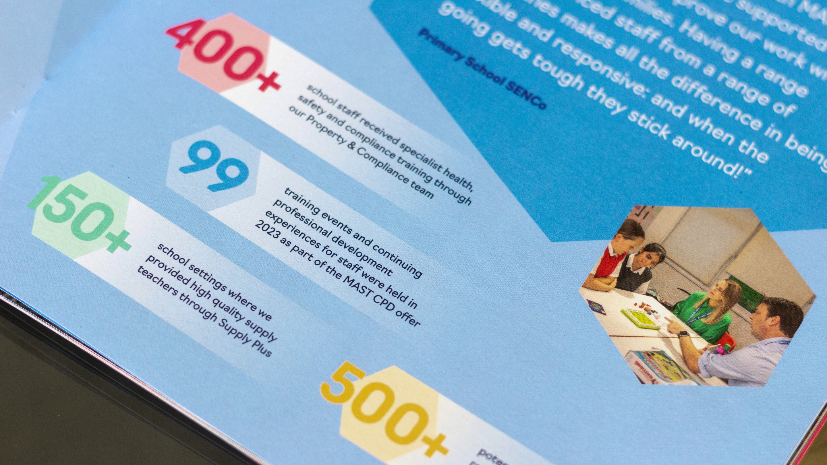 PLP - Brochure Detail