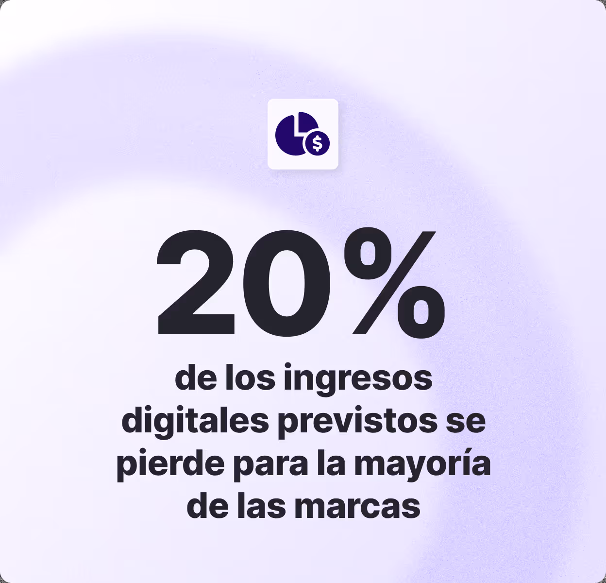 20 % de los ingresos digitales previstos se pierde para la mayoría de las marcas