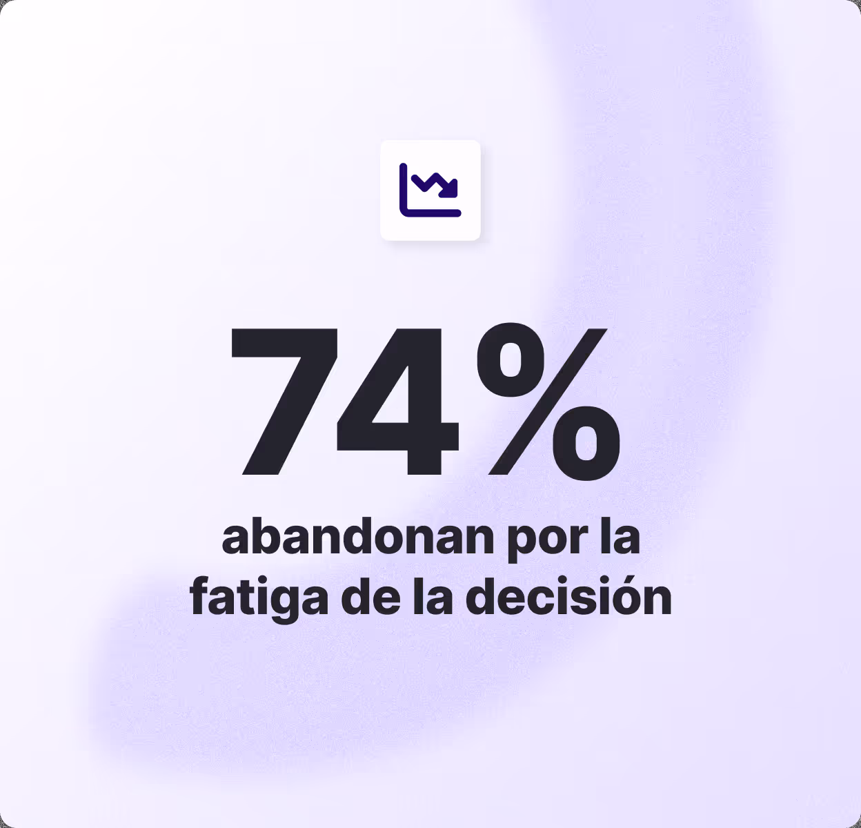 74 % abandonan por la fatiga de la decisión