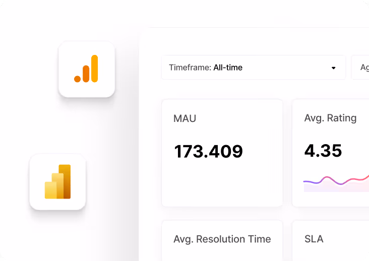 Dashboard showing analytics data including 173,409 monthly active users and an average rating of 4.35 with line chart.