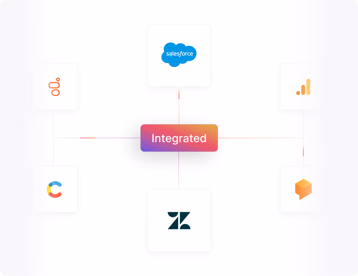 Diagram with a central box labeled 'Integrated' connected to six surrounding logos including Salesforce, Zendesk, and others.