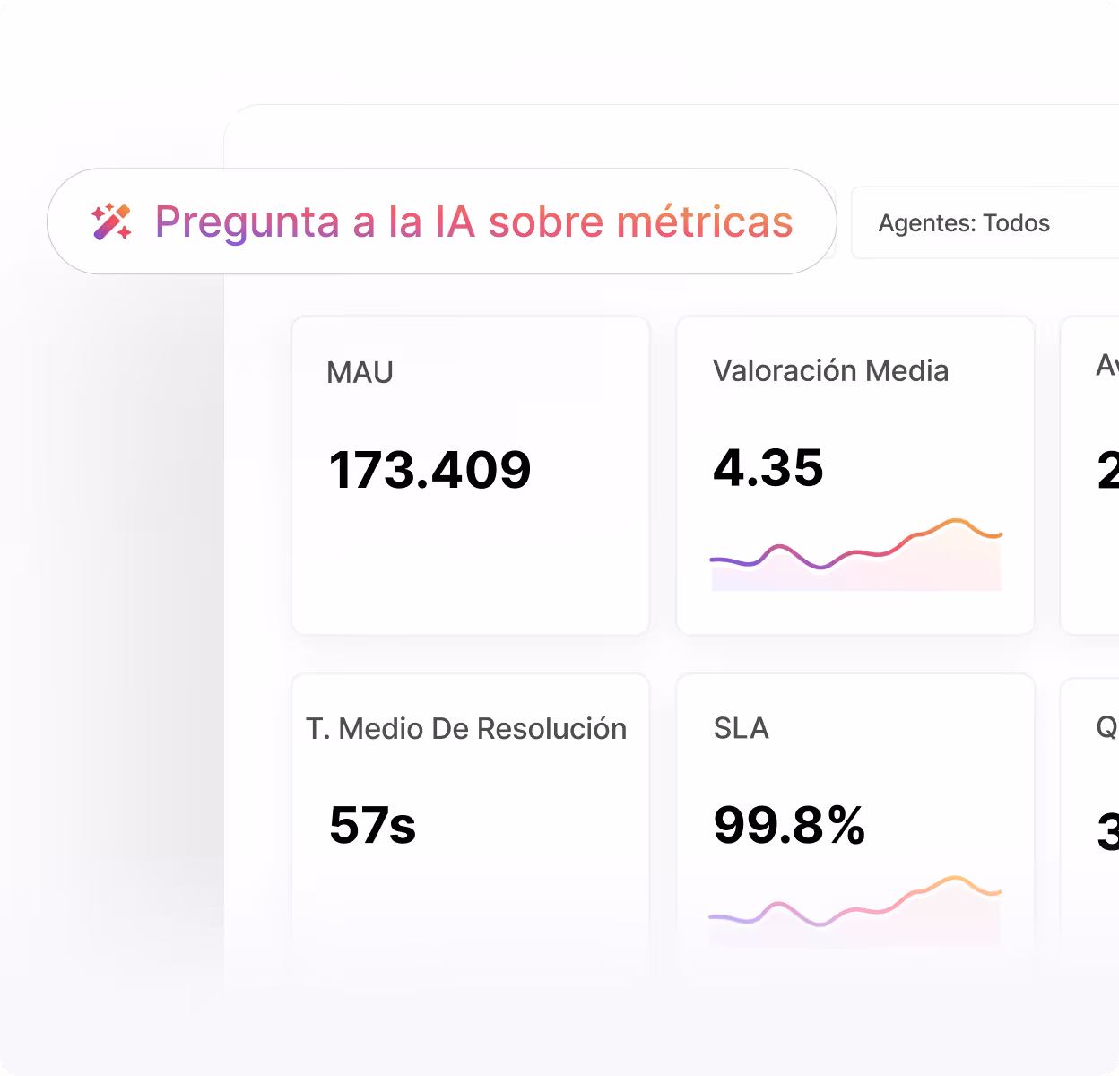 El panel muestra las métricas de análisis de IA, que incluyen un MAU de 173.409, una calificación promedio de 4,35, un tiempo de resolución promedio de 57 segundos y un SLA del 99,8%.