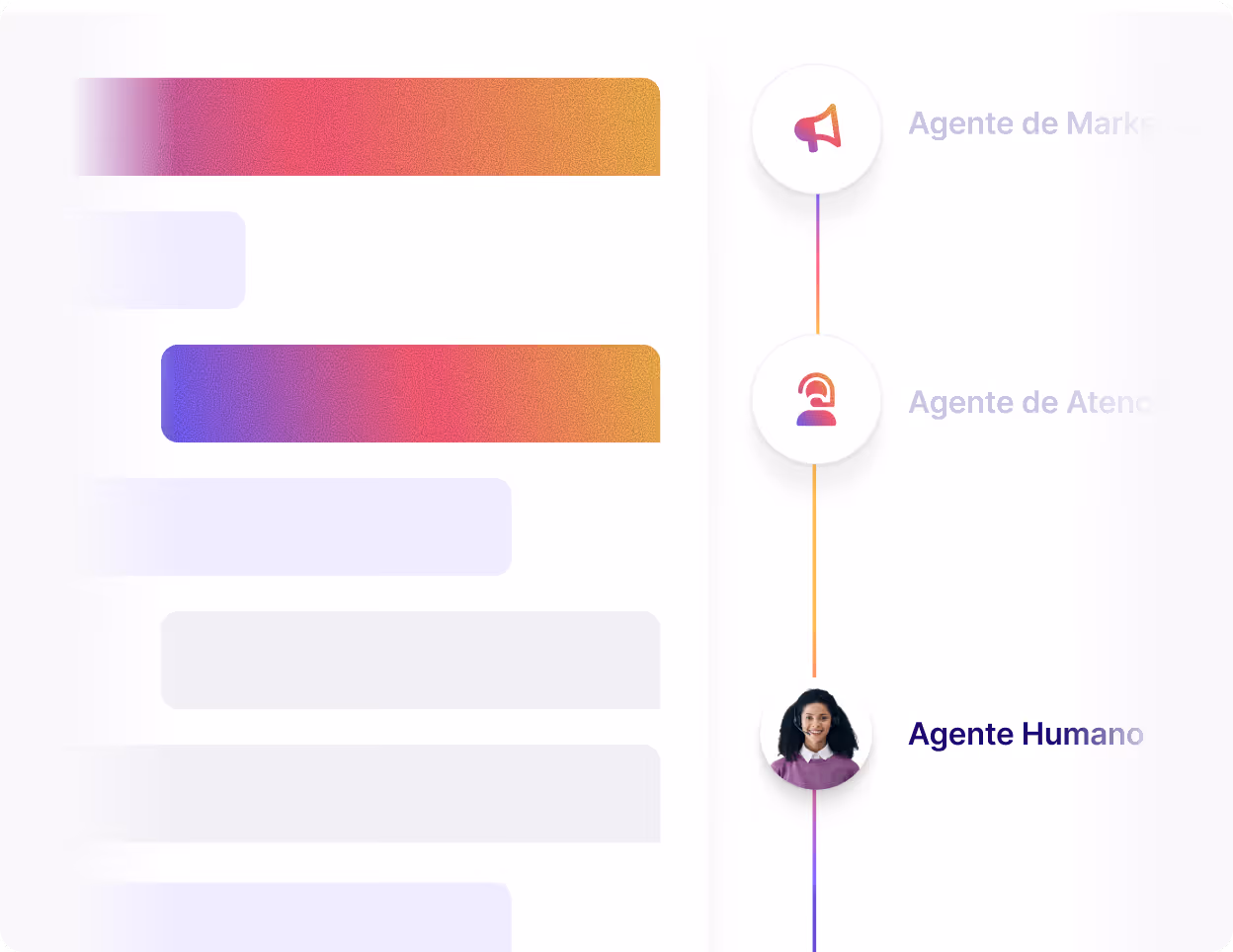 Diagrama que muestra tres tipos de agentes: agente de marketing con icono de megáfono, agente de soporte con icono de auriculares y agente humano representado por una mujer que lleva auriculares.