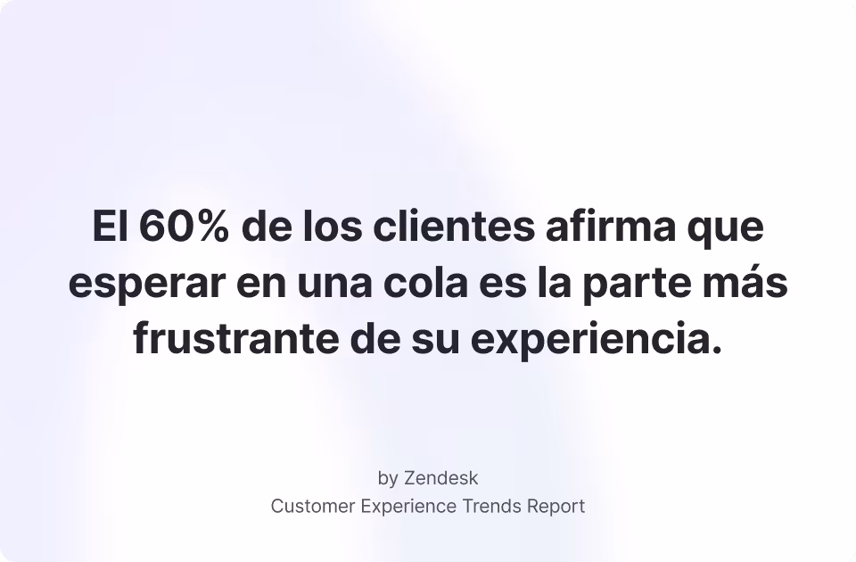60% of customers say waiting in line is the most frustrating part of their experience.