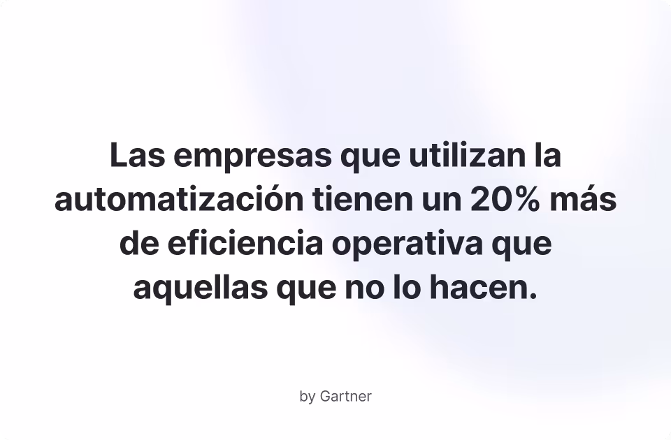 Companies using automation have 20% higher operational efficiency than those that do not, by Gartner.