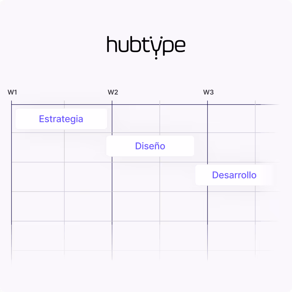 Cronograma con tres fases: estrategia en la semana 1, diseño en la semana 2 y desarrollo en la semana 3.
