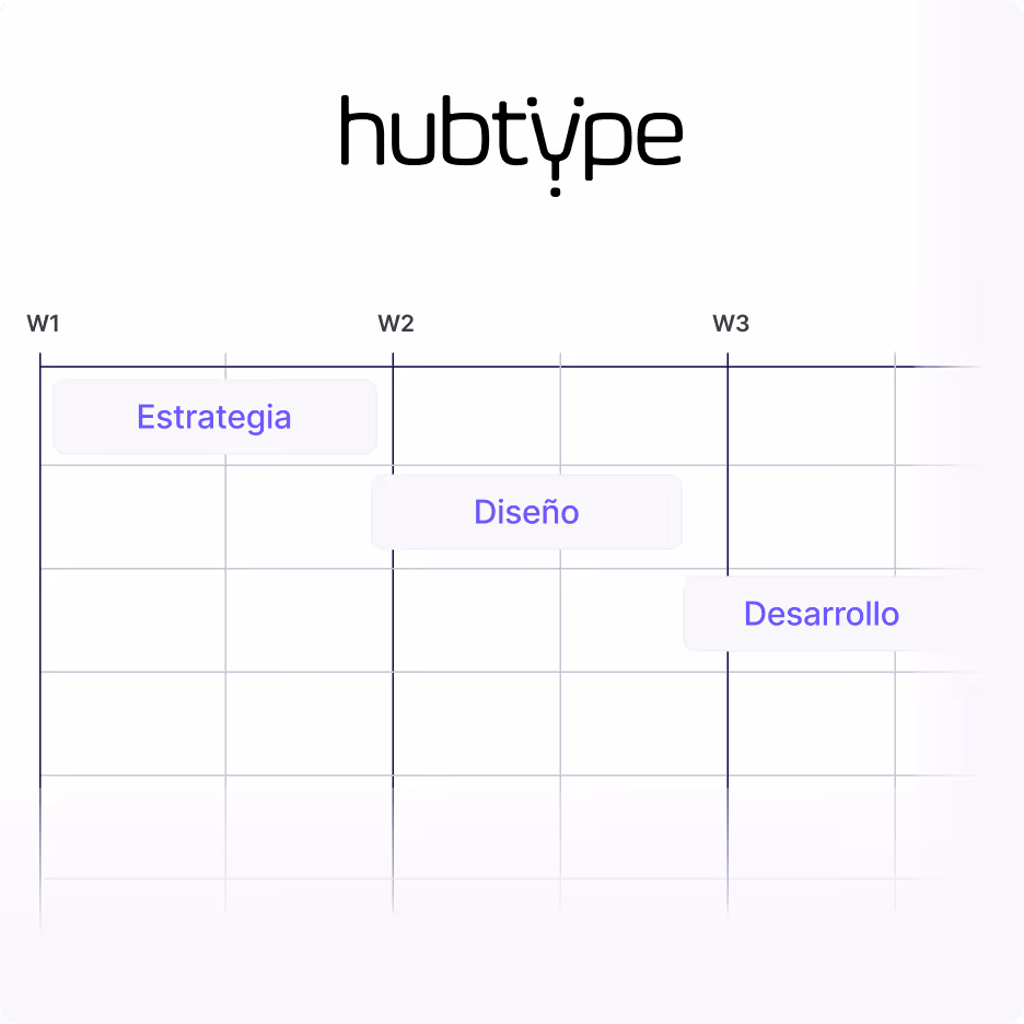 El logotipo de Hubtype sobre una línea de tiempo con tres fases etiquetadas como Estrategia, Diseño y Desarrollo en las semanas 1 a 3.