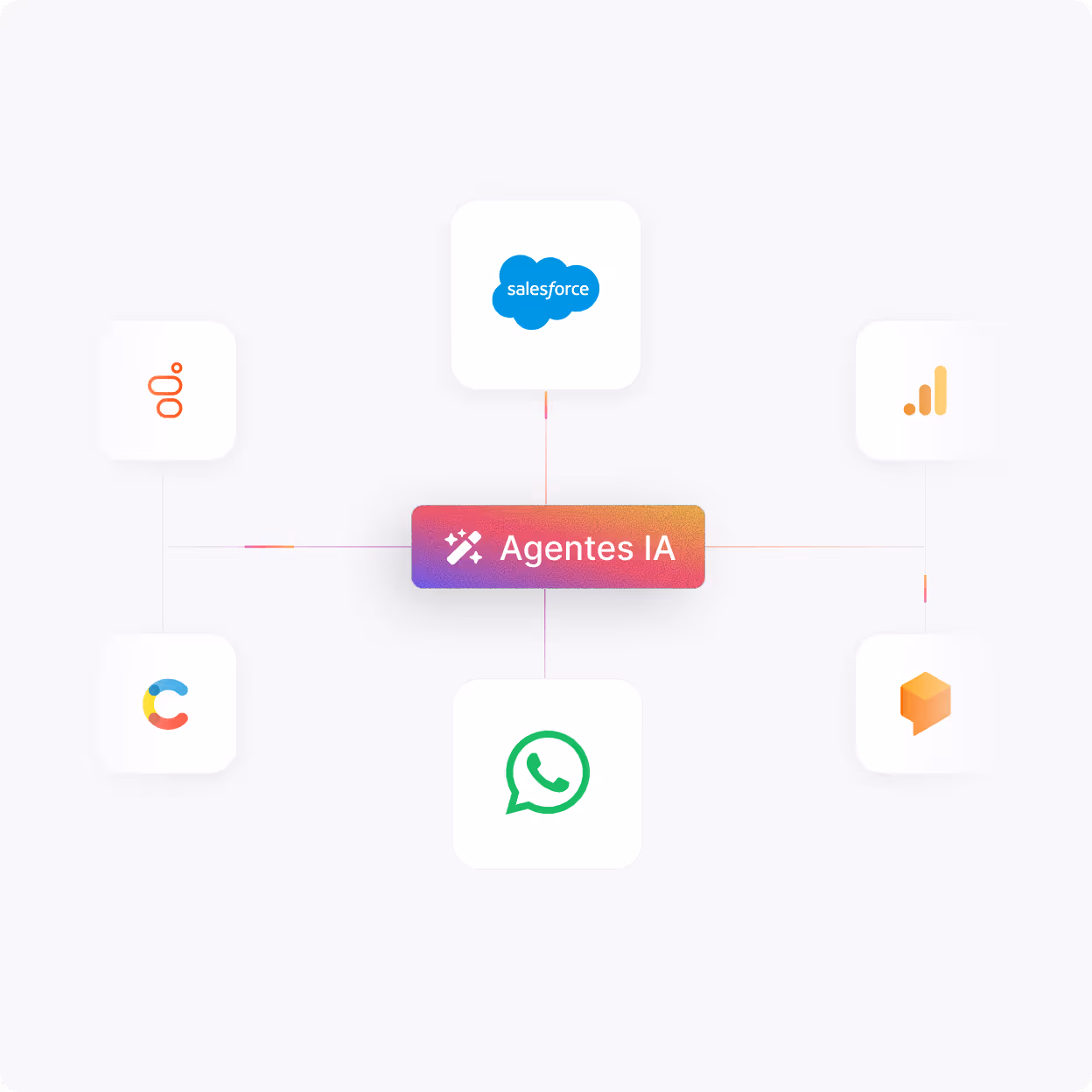 Diagrama que muestra los agentes de IA conectados a los logotipos de Salesforce, WhatsApp y aplicaciones empresariales.