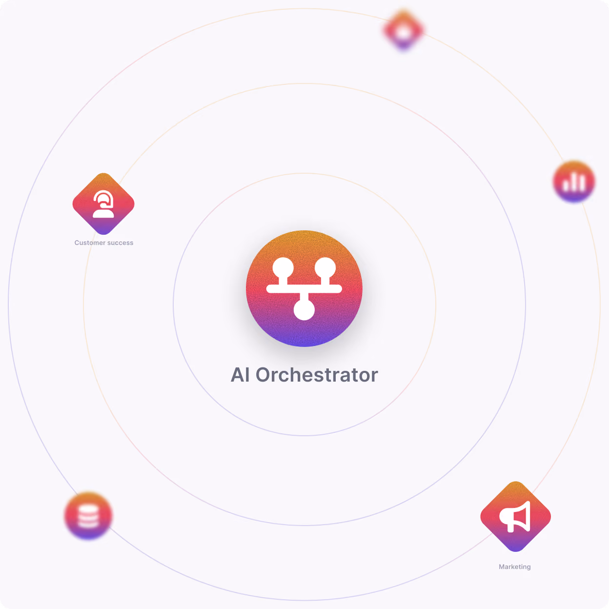 Central AI Orchestrator icon with surrounding icons labeled Customer success and Marketing.