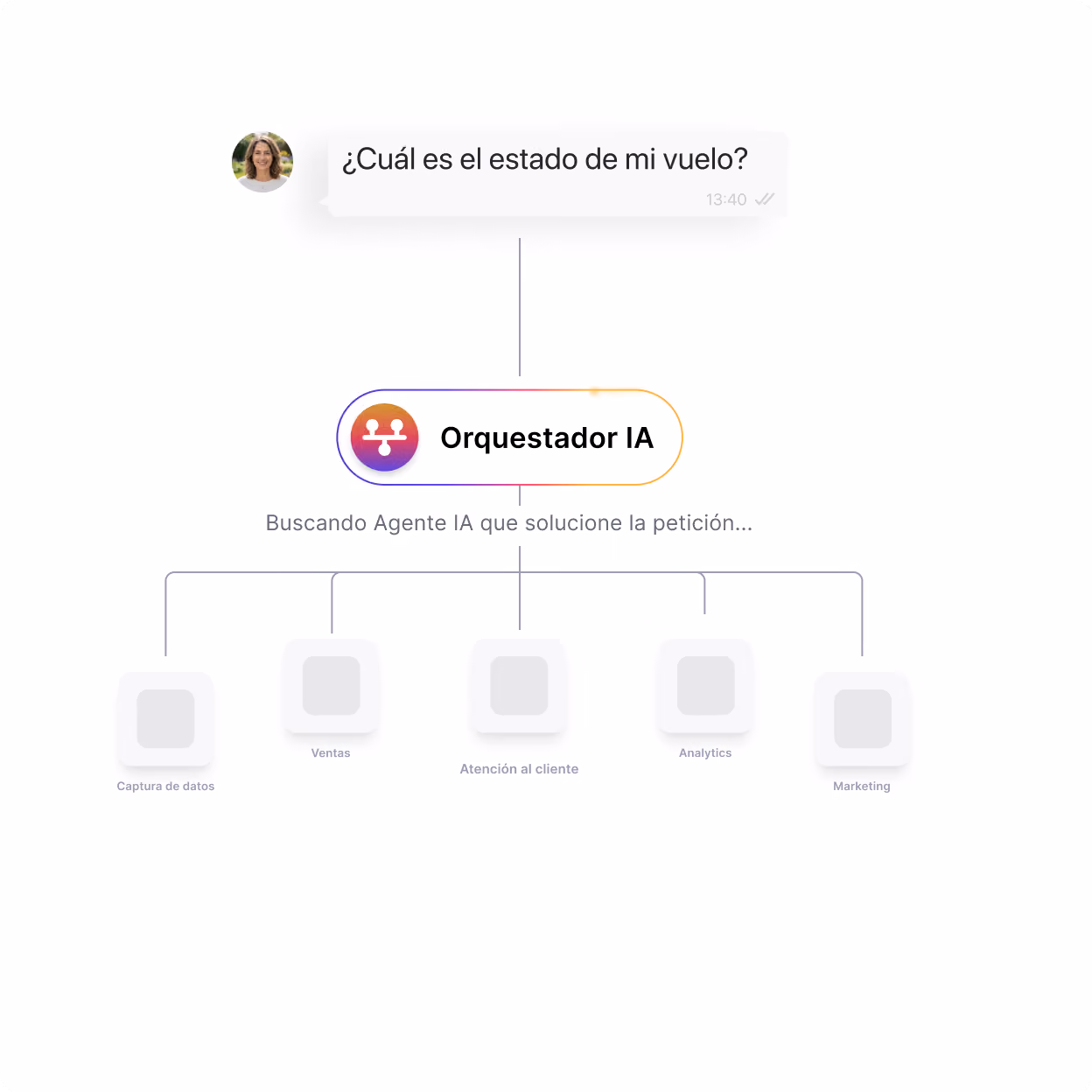 Chat en el que se pregunta el estado de un vuelo dirigido a AI Orchestrator y busca agentes de IA en ventas, servicio al cliente, análisis y marketing.