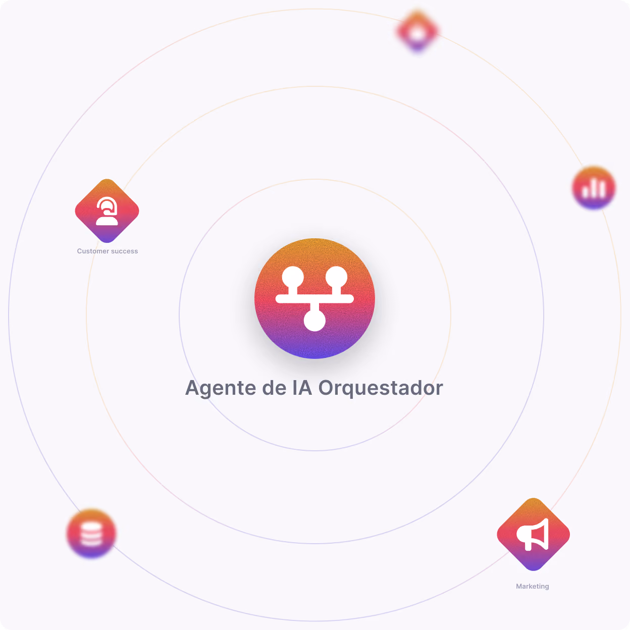 Icono de agente de Central AI Orchestrator rodeado de íconos para el éxito de los clientes, el marketing y los datos.