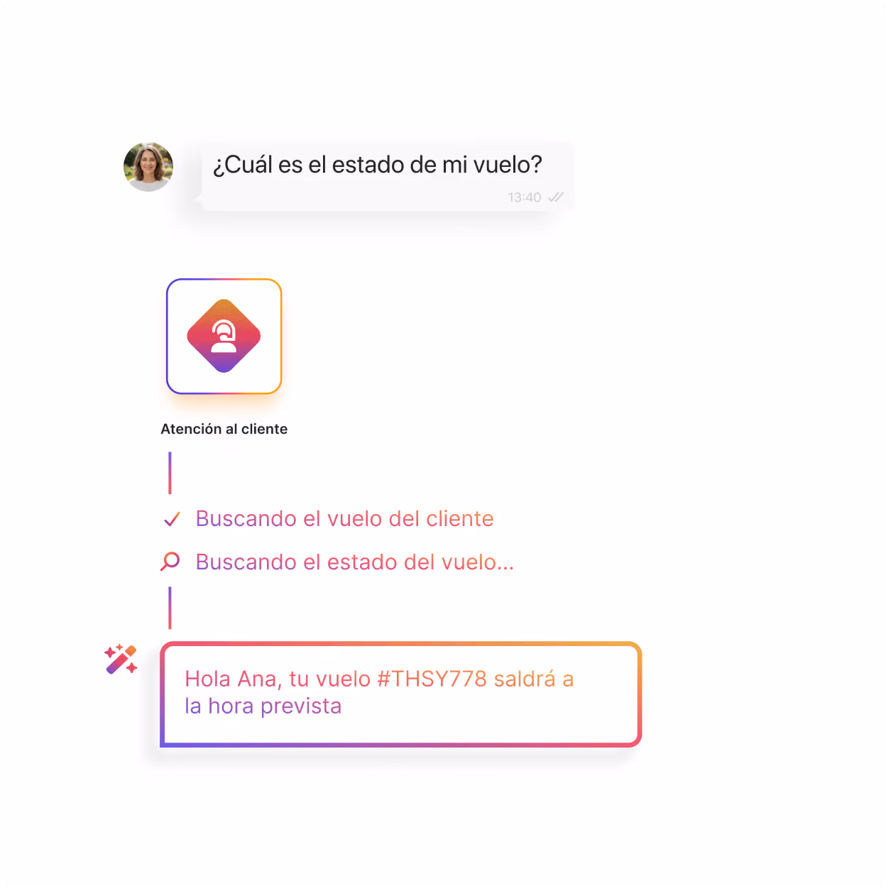 Pantalla de chat con una consulta sobre el estado del vuelo y una respuesta que dice que el vuelo #THSY778 saldrá a tiempo.