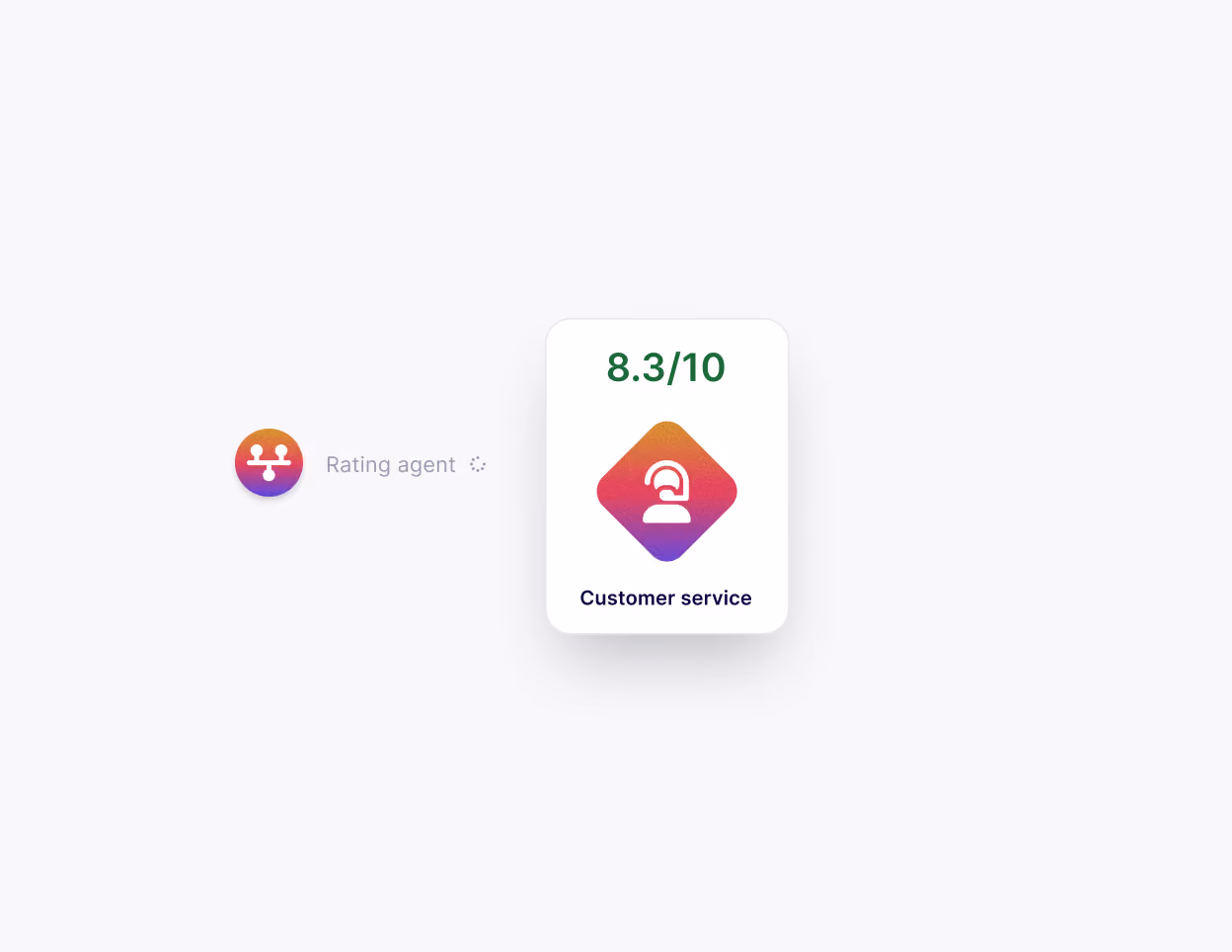 Customer service rating card showing a score of 8.3 out of 10 with an agent headset icon.