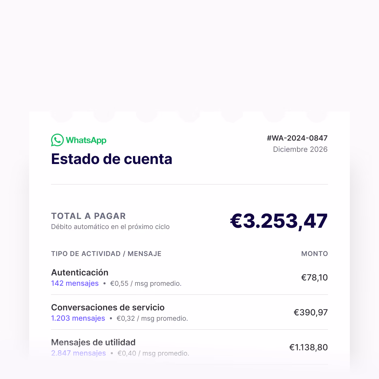 Ilustración de una conversación de WhatsApp con coste por mensaje