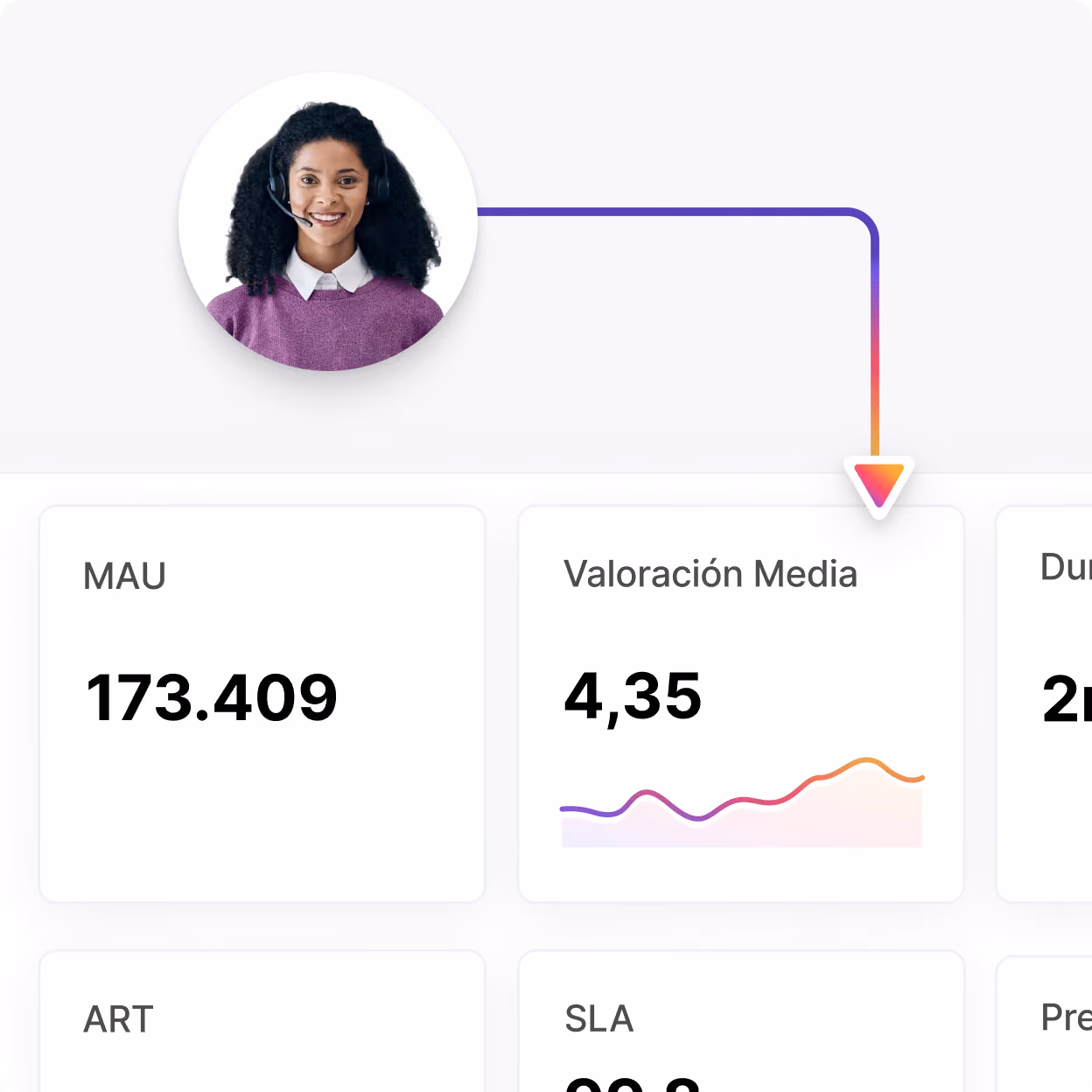 Analítica con la media de mensajes por tipo de gestión