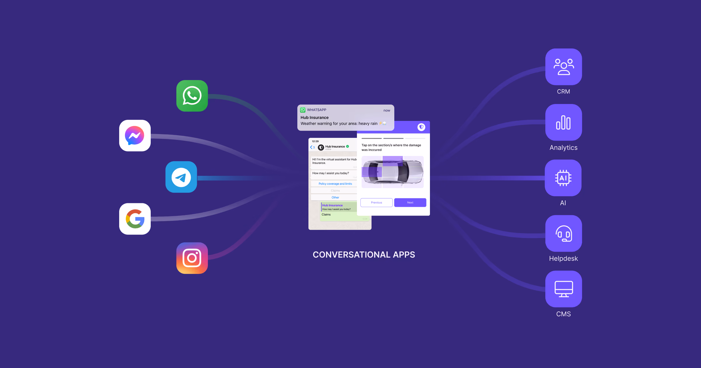 Integration with all conversational apps and CRM systems