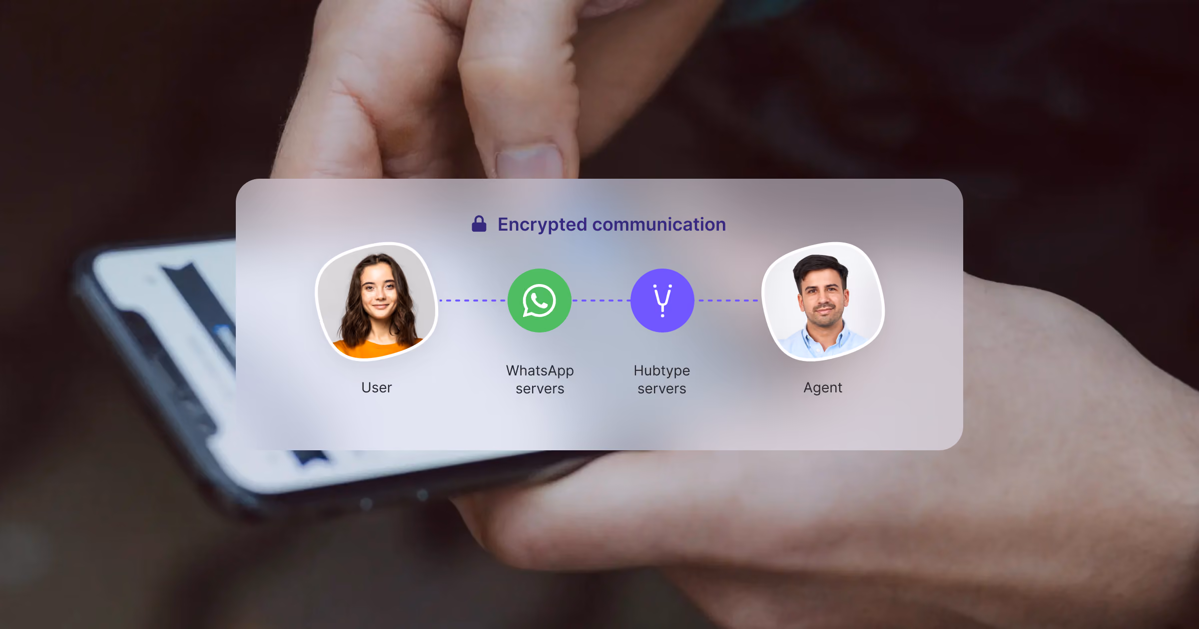 Data protection, encrypted communication