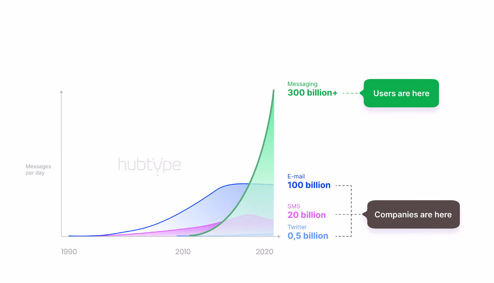 messaging channels improve ecommerce customer experience