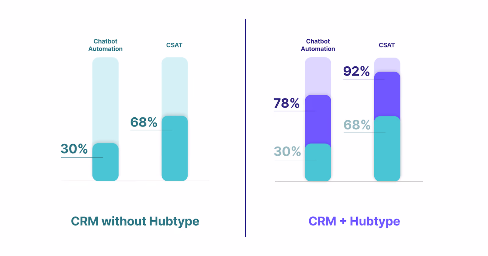 CRM with conversational apps