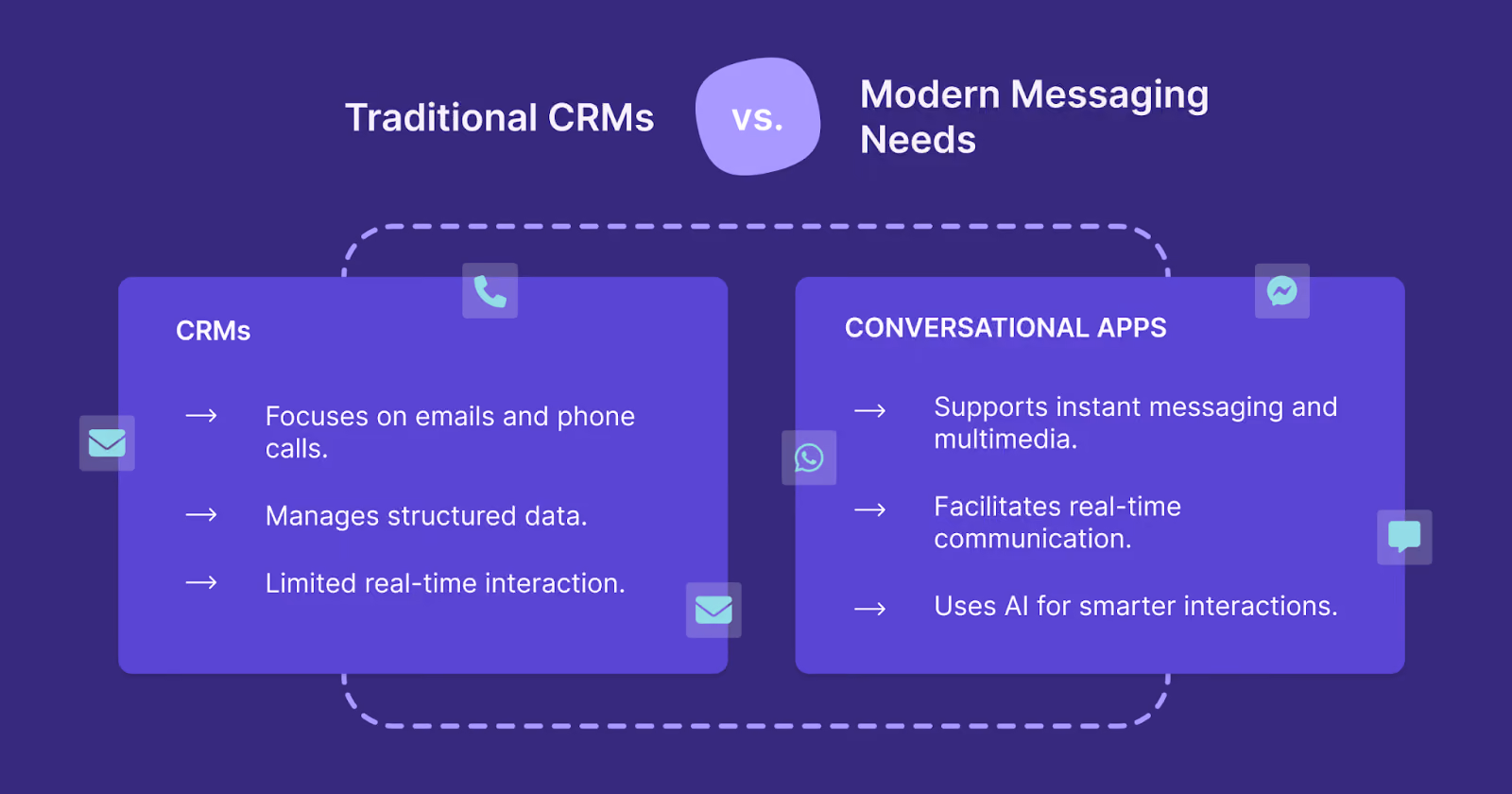 CRMs with conversational apps