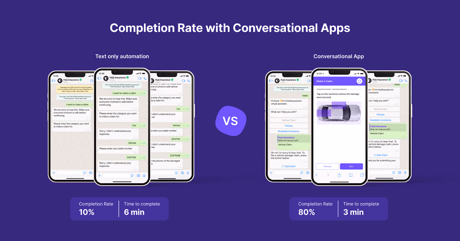 increased completion rate with conversational apps