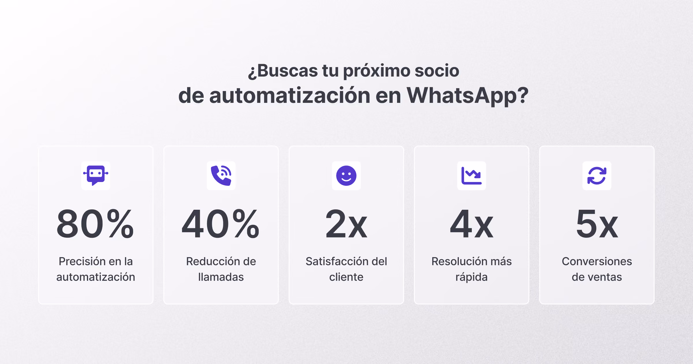 Infografía con estadísticas sobre la automatización de WhatsApp: 80% de precisión en automatización, 40% de reducción de llamadas, 2x en satisfacción del cliente, 4x en reducción del tiempo de resolución y 5x en conversiones de ventas.