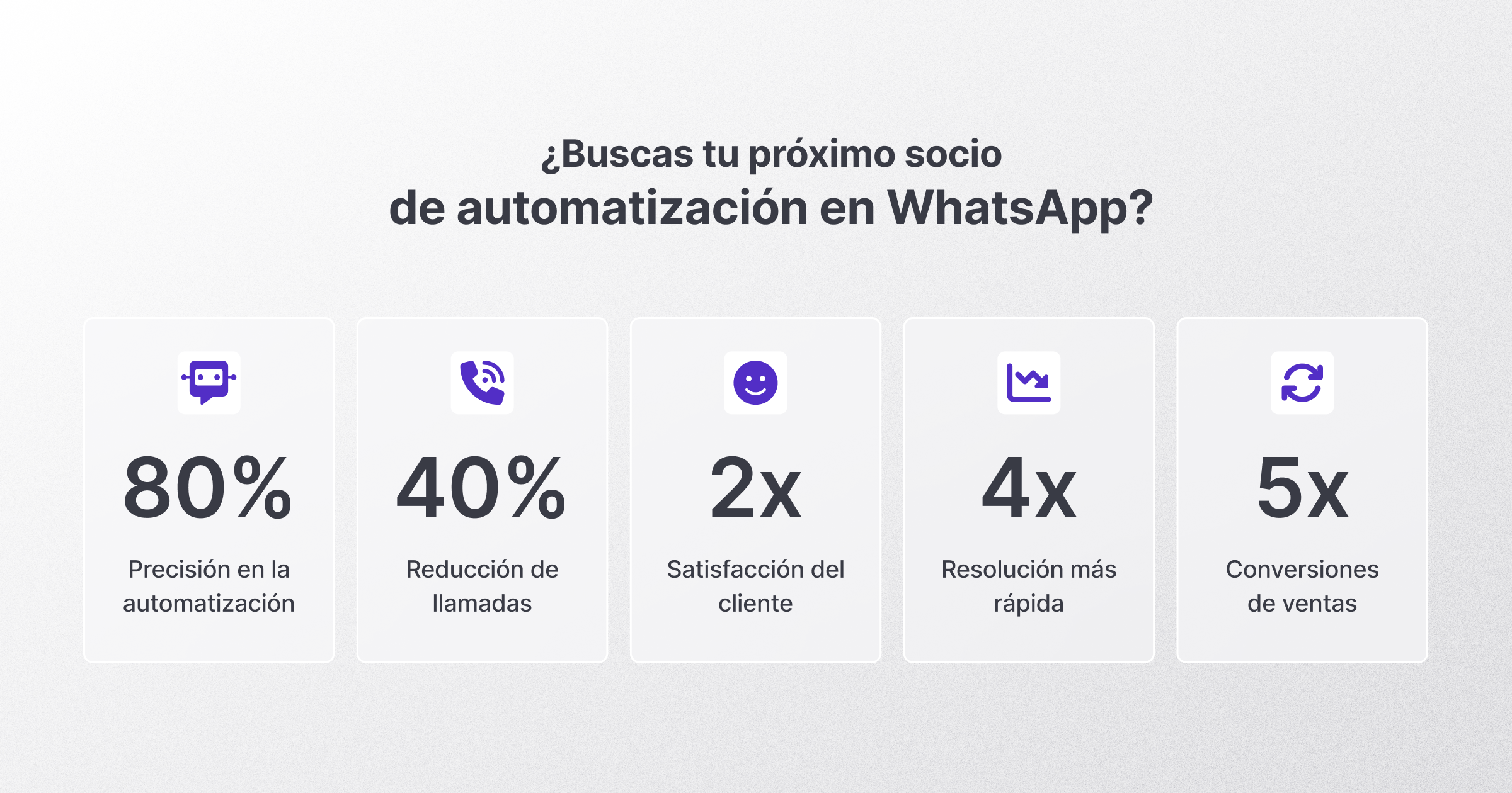Infografía con estadísticas sobre la automatización de WhatsApp: 80% de precisión en automatización, 40% de reducción de llamadas, 2x en satisfacción del cliente, 4x en reducción del tiempo de resolución y 5x en conversiones de ventas.