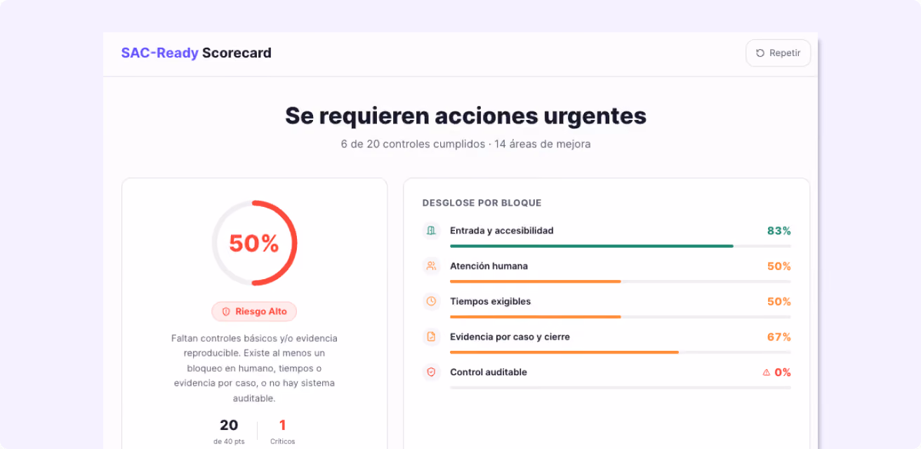 SAC Ready calculadora diagnóstico Hubtype